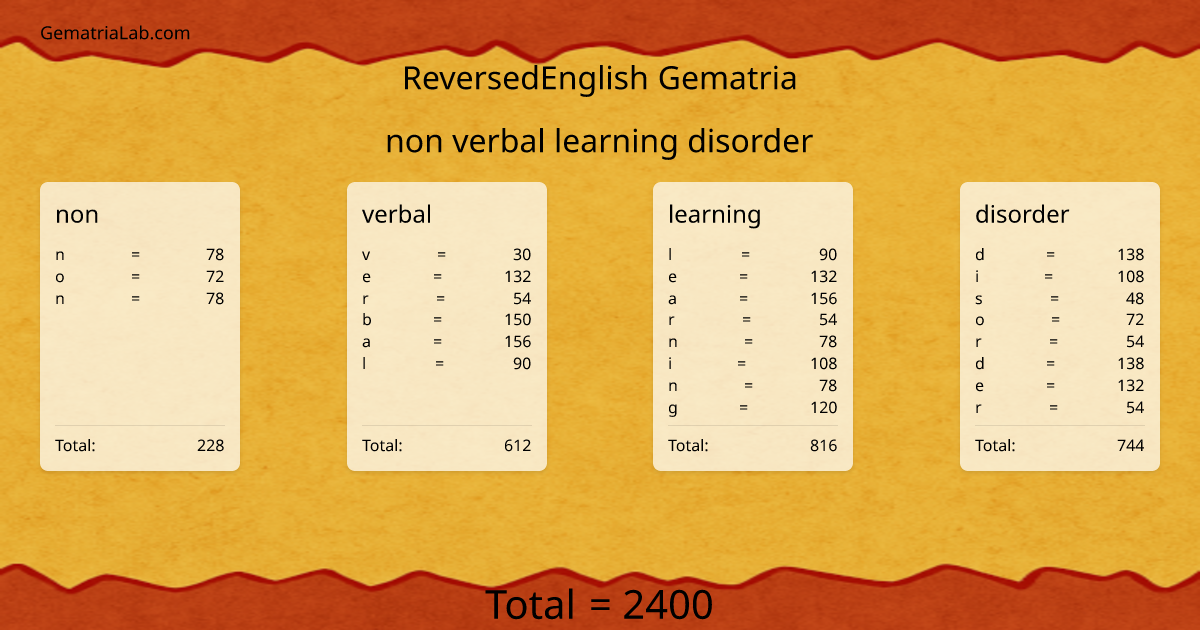 non verbal learning disorder in reversedEnglish Gematria